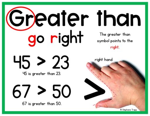 Which Way Is Greater Than Symbol